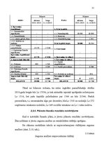 Referāts 'Finanšu plānošana', 31.