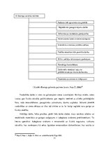 Diplomdarbs 'Psihosociālo faktoru ietekme uz nodarbināto darbspējām Silenes robežapsardzības ', 27.