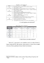 Diplomdarbs 'Psihosociālo faktoru ietekme uz nodarbināto darbspējām Silenes robežapsardzības ', 34.