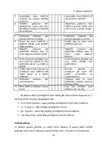 Diplomdarbs 'Psihosociālo faktoru ietekme uz nodarbināto darbspējām Silenes robežapsardzības ', 40.