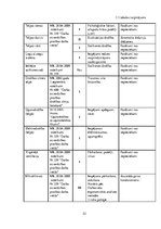 Diplomdarbs 'Psihosociālo faktoru ietekme uz nodarbināto darbspējām Silenes robežapsardzības ', 48.