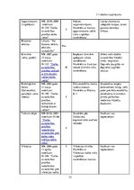 Diplomdarbs 'Psihosociālo faktoru ietekme uz nodarbināto darbspējām Silenes robežapsardzības ', 49.