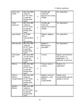 Diplomdarbs 'Psihosociālo faktoru ietekme uz nodarbināto darbspējām Silenes robežapsardzības ', 53.