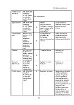 Diplomdarbs 'Psihosociālo faktoru ietekme uz nodarbināto darbspējām Silenes robežapsardzības ', 54.