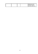 Diplomdarbs 'Psihosociālo faktoru ietekme uz nodarbināto darbspējām Silenes robežapsardzības ', 55.