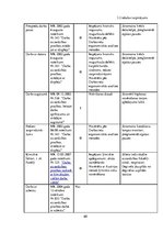 Diplomdarbs 'Psihosociālo faktoru ietekme uz nodarbināto darbspējām Silenes robežapsardzības ', 56.