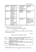 Diplomdarbs 'Psihosociālo faktoru ietekme uz nodarbināto darbspējām Silenes robežapsardzības ', 58.