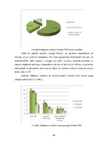 Diplomdarbs 'Psihosociālo faktoru ietekme uz nodarbināto darbspējām Silenes robežapsardzības ', 64.
