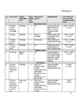 Diplomdarbs 'Netradicionālas naktsmītnes Vidzemes plānošanas reģionā', 41.