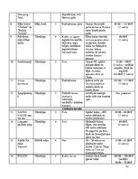 Diplomdarbs 'Netradicionālas naktsmītnes Vidzemes plānošanas reģionā', 42.