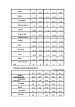 Referāts 'Latvijas lauksaimniecības raksturojums no 2005.-2006.gadam', 6.