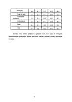 Referāts 'Latvijas lauksaimniecības raksturojums no 2005.-2006.gadam', 7.