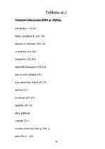 Referāts 'Latvijas lauksaimniecības raksturojums no 2005.-2006.gadam', 26.