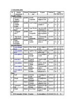 Paraugs 'Sponsorēšanas piedāvājuma pieteikums', 7.