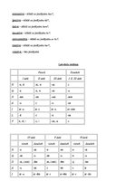 Konspekts 'Latviešu valoda', 8.