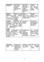 Referāts 'Redzes problēmas X vidusskolas skolēniem', 10.