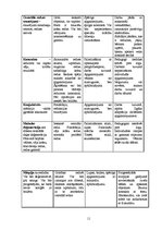 Referāts 'Redzes problēmas X vidusskolas skolēniem', 11.