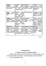 Referāts 'Redzes problēmas X vidusskolas skolēniem', 12.