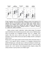 Eseja 'Augsnes zooloģiskā indikācija: irigācijas ietekme', 6.