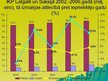 Prezentācija 'Latgales (Latvija) un Saksijas (Vācija) IKP salīdzinājums 2002.- 2006.gadā', 3.