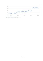 Referāts 'Investment Diary', 9.
