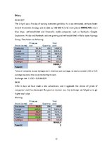 Referāts 'Investment Diary', 15.