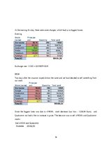 Referāts 'Investment Diary', 16.