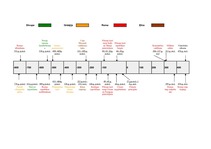 Konspekts 'Gadskaitļi', 1.