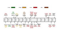 Konspekts 'Gadskaitļi', 2.