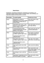 Referāts 'Veselīgs uzturs', 12.