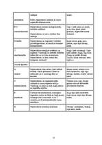 Referāts 'Veselīgs uzturs', 14.