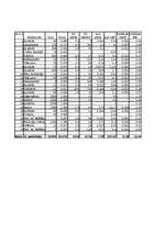 Referāts 'Mājas elektroierīču patēriņa pētīšana', 2.