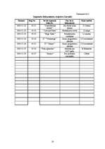 Prakses atskaite 'Prakses atkskaite lietvedībā Stockmann uzņēmumumā', 26.