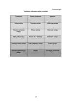 Prakses atskaite 'Prakses atkskaite lietvedībā Stockmann uzņēmumumā', 27.