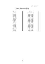 Prakses atskaite 'Prakses atkskaite lietvedībā Stockmann uzņēmumumā', 35.