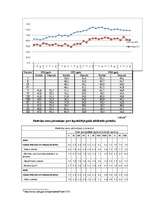 Referāts 'Kredītprocentu un depozītu procentu dinamika Latvijā laika posmā no 2004.gada ma', 13.