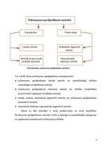 Referāts 'Pamatlīdzekļi un to nolietojuma (amortizācijas) aprēķināšanas metodes', 6.