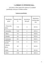 Referāts 'Pamatlīdzekļi un to nolietojuma (amortizācijas) aprēķināšanas metodes', 12.