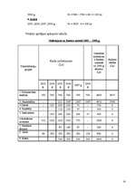 Referāts 'Pamatlīdzekļi un to nolietojuma (amortizācijas) aprēķināšanas metodes', 14.