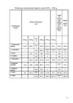 Referāts 'Pamatlīdzekļi un to nolietojuma (amortizācijas) aprēķināšanas metodes', 17.