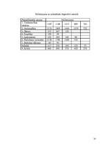 Referāts 'Pamatlīdzekļi un to nolietojuma (amortizācijas) aprēķināšanas metodes', 20.