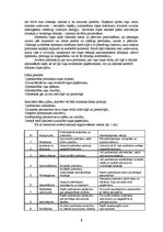 Referāts 'Rotaļu un imitējošo vingrinājumu pielietojums grieķu-romiešu cīņas apmācībā 7-10', 6.