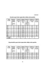 Referāts 'Rotaļu un imitējošo vingrinājumu pielietojums grieķu-romiešu cīņas apmācībā 7-10', 34.
