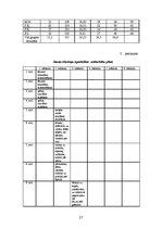 Referāts 'Rotaļu un imitējošo vingrinājumu pielietojums grieķu-romiešu cīņas apmācībā 7-10', 35.