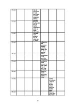 Referāts 'Rotaļu un imitējošo vingrinājumu pielietojums grieķu-romiešu cīņas apmācībā 7-10', 36.