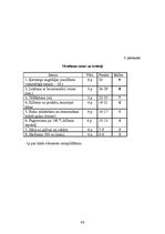 Referāts 'Rotaļu un imitējošo vingrinājumu pielietojums grieķu-romiešu cīņas apmācībā 7-10', 41.