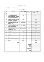 Konspekts 'Biznesa ideja atpūtas kompleksam', 7.