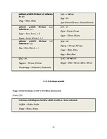 Referāts 'Antroponīmu atveide Dž.Londona klasiskajā piedzīvojumu stāstā "Baltais ilknis" u', 27.