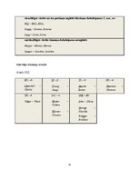 Referāts 'Antroponīmu atveide Dž.Londona klasiskajā piedzīvojumu stāstā "Baltais ilknis" u', 28.