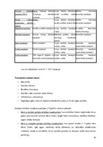 Referāts 'Atmiņas, uzmanības, runas - darbības norma un patoloģija', 35.